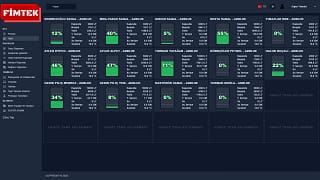 Fuel Tracking Platform